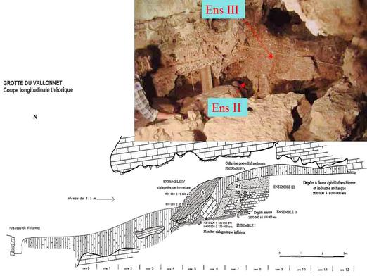 Exposé de la stratigraphie © Musée de préhistoire de Menton
