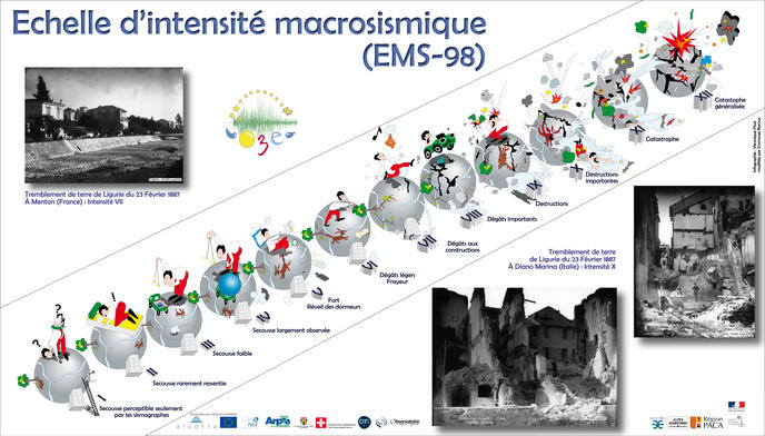 Poster représentant les 12 degrés de l'échelle européenne d'intensité macrosismique